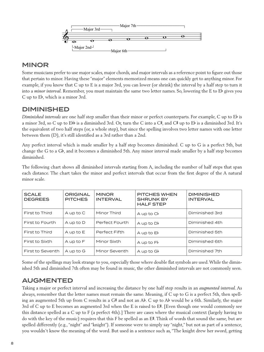 Counterpoint Explained Book/Ola