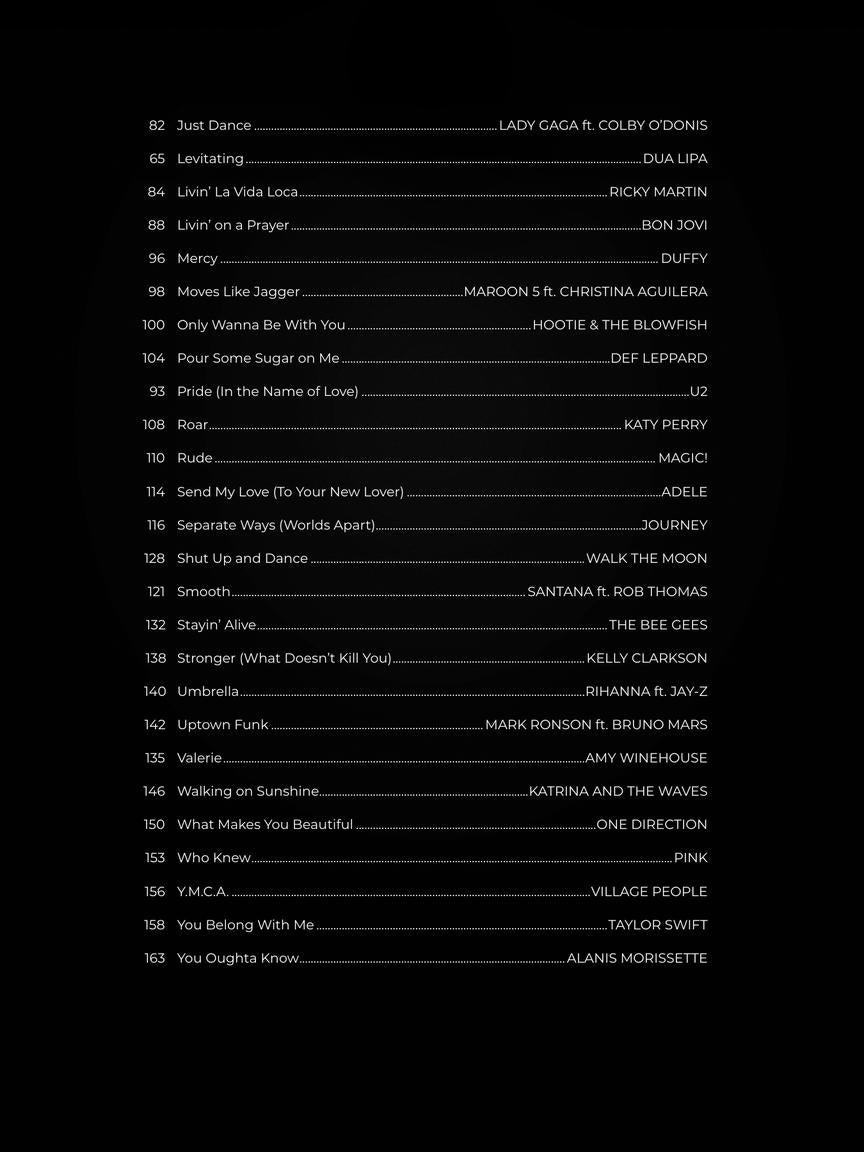 First 50 Pop Songs You Should Play on Drums Book
