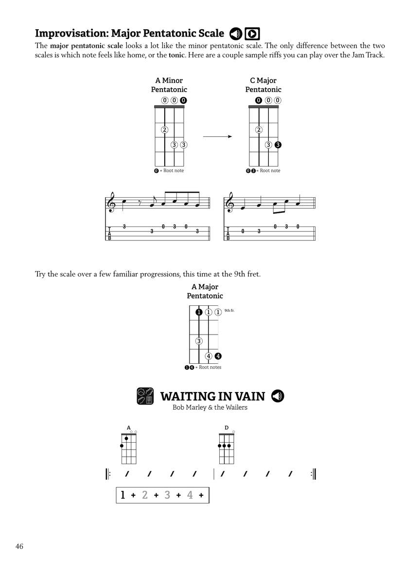 Modern Band Method - Ukulele Book 1 (A Guide To Ukulele Group Instruction Book/Ola)