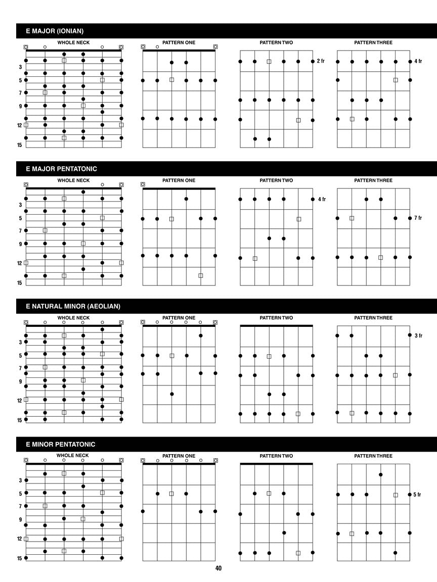 Hal Leonard Guitar Method - Incredible Scale Finder Book