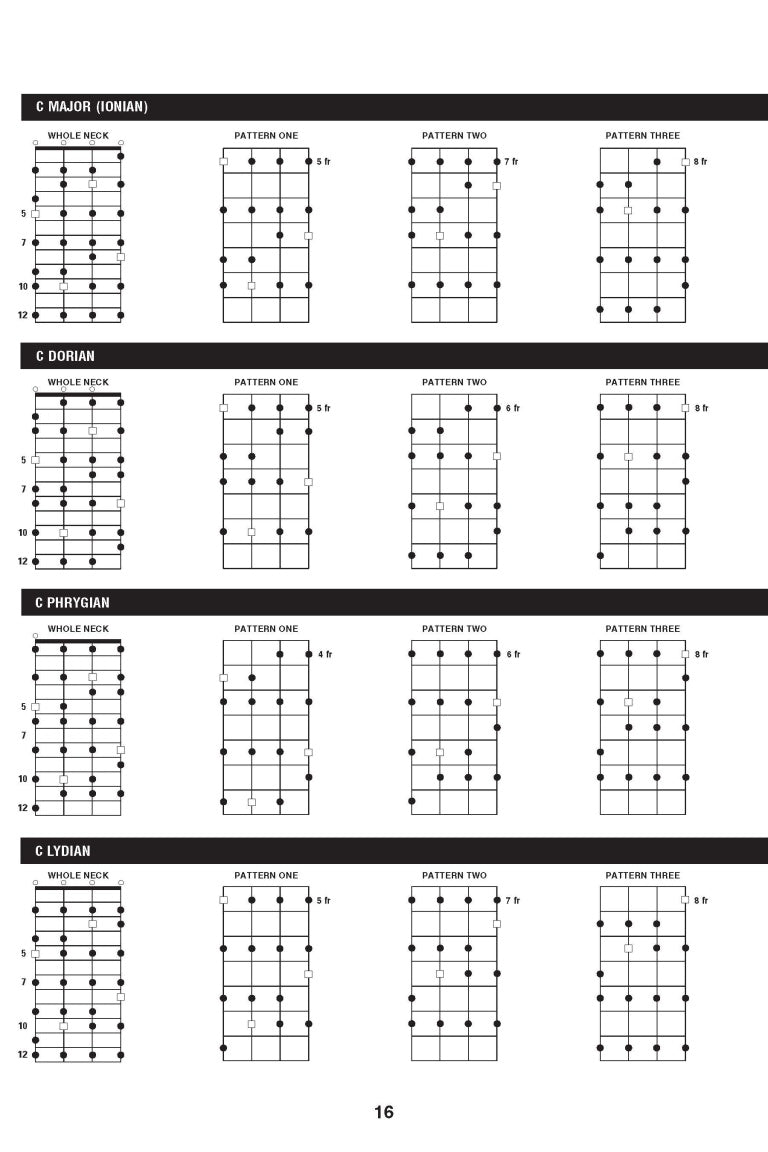 Mandolin Scale Finder (6" x 9")