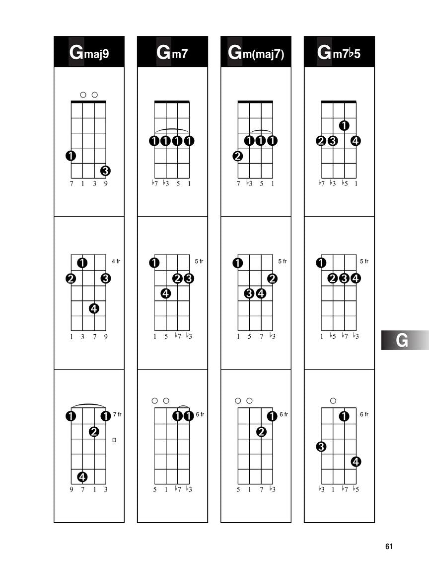 Hal Leonard - Baritone Ukulele Chord Finder Book (9 x 12 inches)