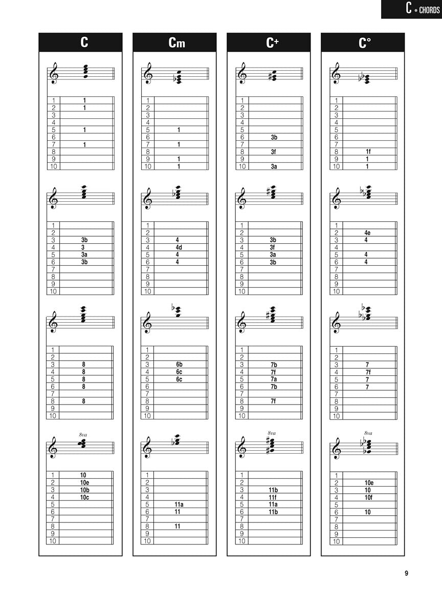 Hal Leonard Guitar Method - Pedal Steel Chords & Scales Book