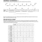 Hal Leonard Guitar Tab Method - Book 2 (Book/Ola)