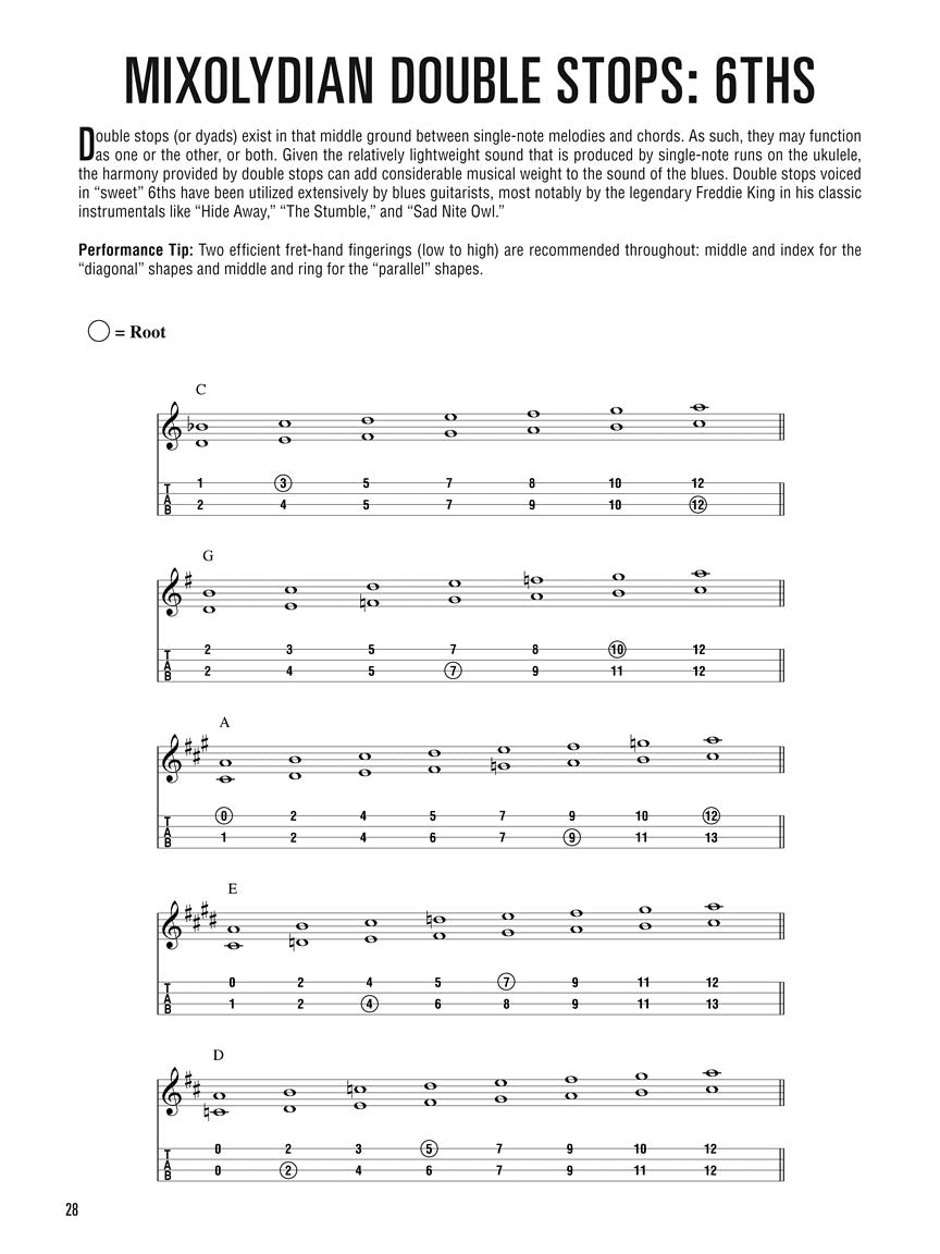 Hal Leonard - Blues Ukulele Method (Book/Ola)