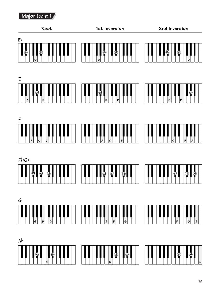 FastTrack Chords Scales Keyboard Book/Ola