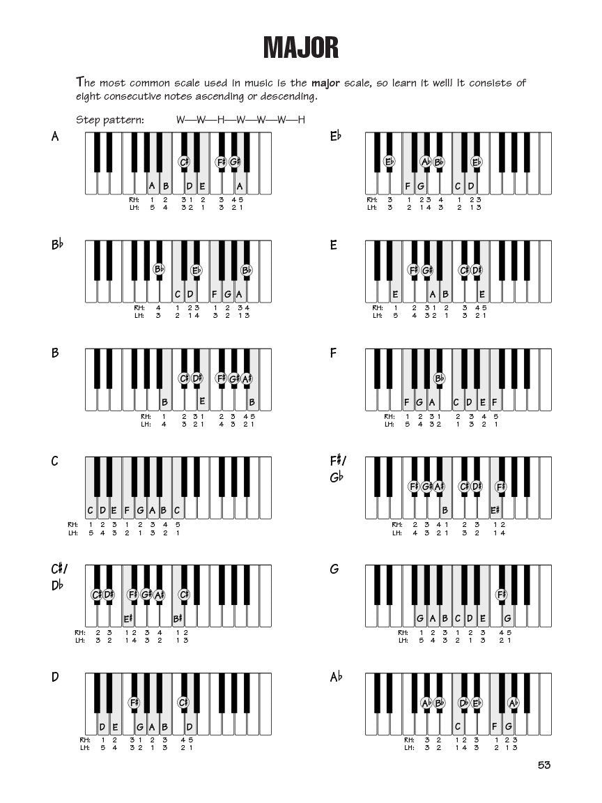 FastTrack Chords Scales Keyboard Book/Ola