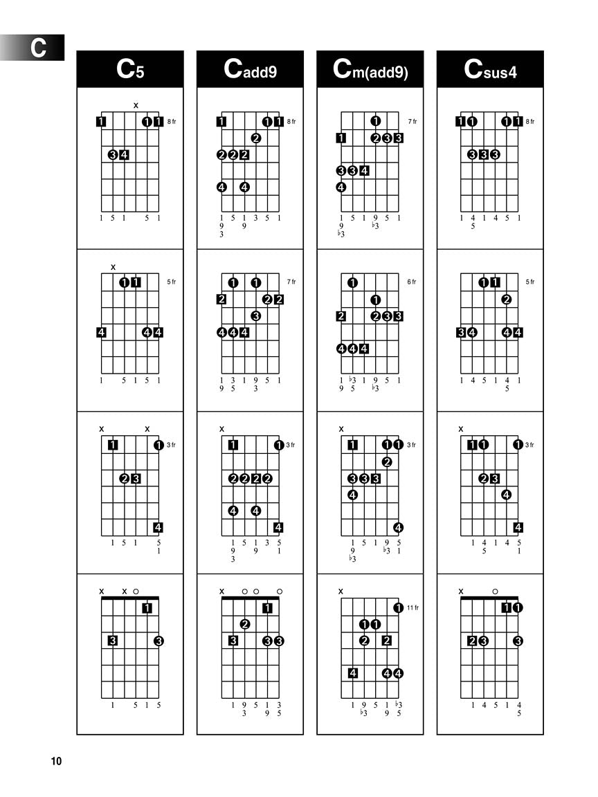 Hal Leonard Guitar Method - Arpeggio Finder Book