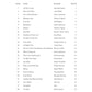 25 Great Bass Lines Book/Ola
