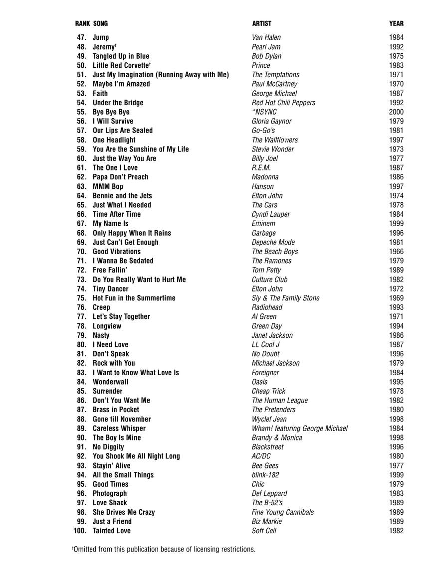 MTV 100 Greatest Pop Songs Easy Guitar with Tab Book