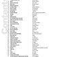 MTV 100 Greatest Pop Songs Easy Guitar with Tab Book