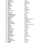 MTV 100 Greatest Pop Songs Easy Guitar with Tab Book