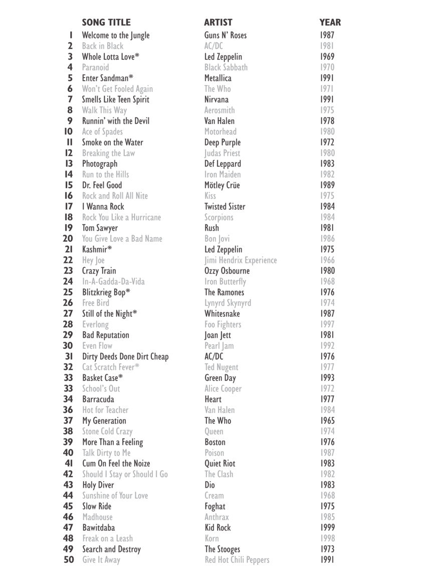 VH1's 100 Greatest Hard Rock Songs - Easy Guitar Book
