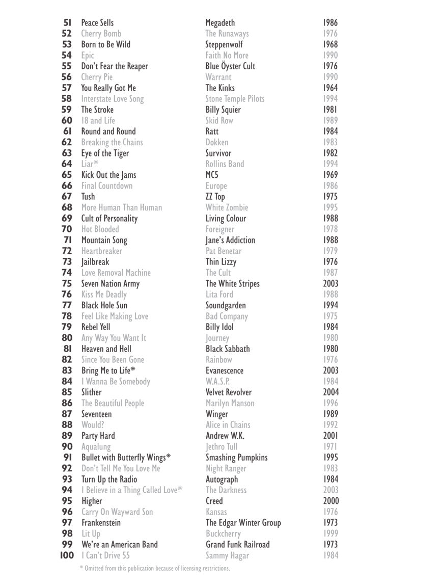 VH1's 100 Greatest Hard Rock Songs - Easy Guitar Book
