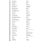 VH1's 100 Greatest Hard Rock Songs - Easy Guitar Book