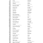 VH1's 100 Greatest Hard Rock Songs - Easy Guitar Book