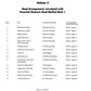 Essential Elements Concert Favorites - Baritone Bass Clef Book