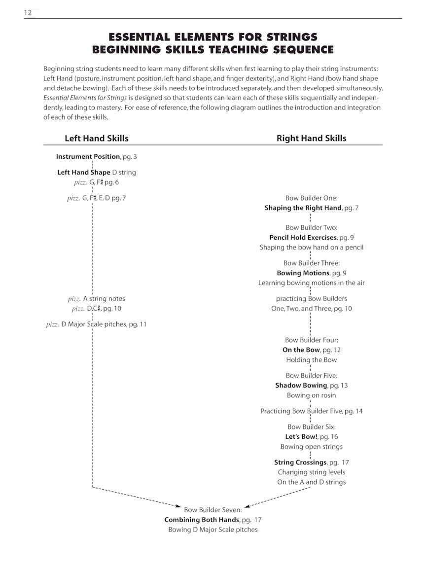 Essential Elements For Strings - Conductor Teacher's Book 1 (EEi Media)