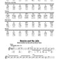 Sing-Along Songs - Strum Together Songbook (70 Songs)