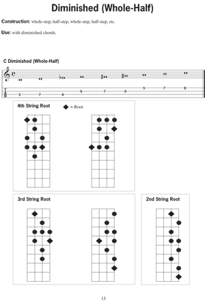 Baritone Ukulele Scales Book