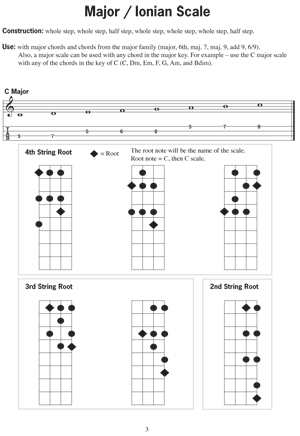 Baritone Ukulele Scales Book