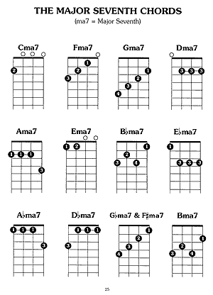 Baritone Ukulele Chords Book