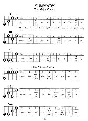 Baritone Ukulele Chords Book