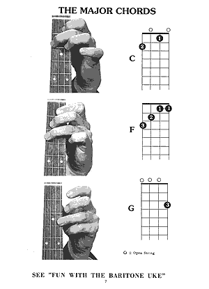 Baritone Ukulele Chords Book