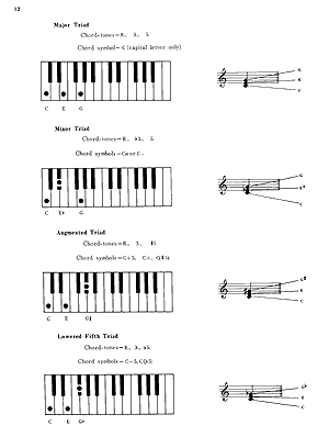 Deluxe Encyclopedia Of Piano Chords Book