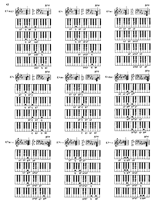 Deluxe Encyclopedia Of Piano Chords Book