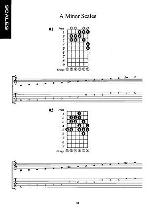 The Complete Book Of Guitar Chords Scales Arpeggios