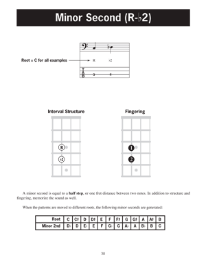 Essential Music Theory For Electric Bass Book