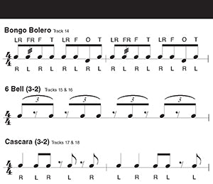 Afro-Cuban Percussion - Play-Along Chart/Cd
