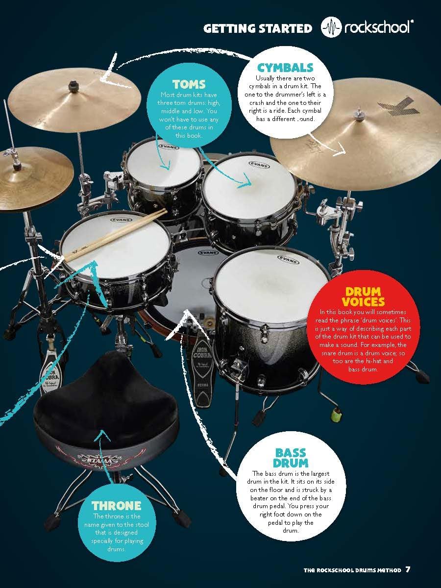 The Rockschool Drums Method Book/Ola