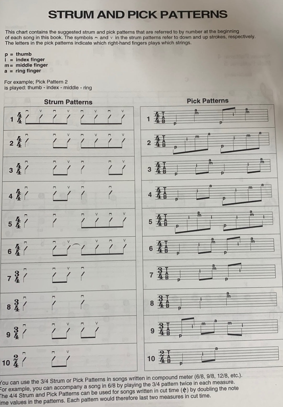 Kids Guitar Songbook - Ez Play Guitar Book (38 Favourites)