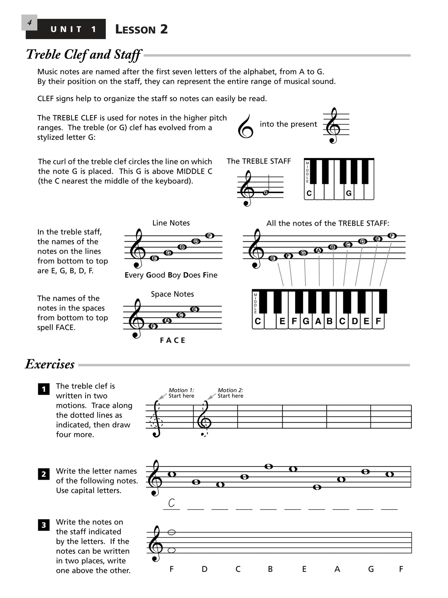 Alfred's Essentials Of Music Theory - Self Study Course (Book/2Cds)