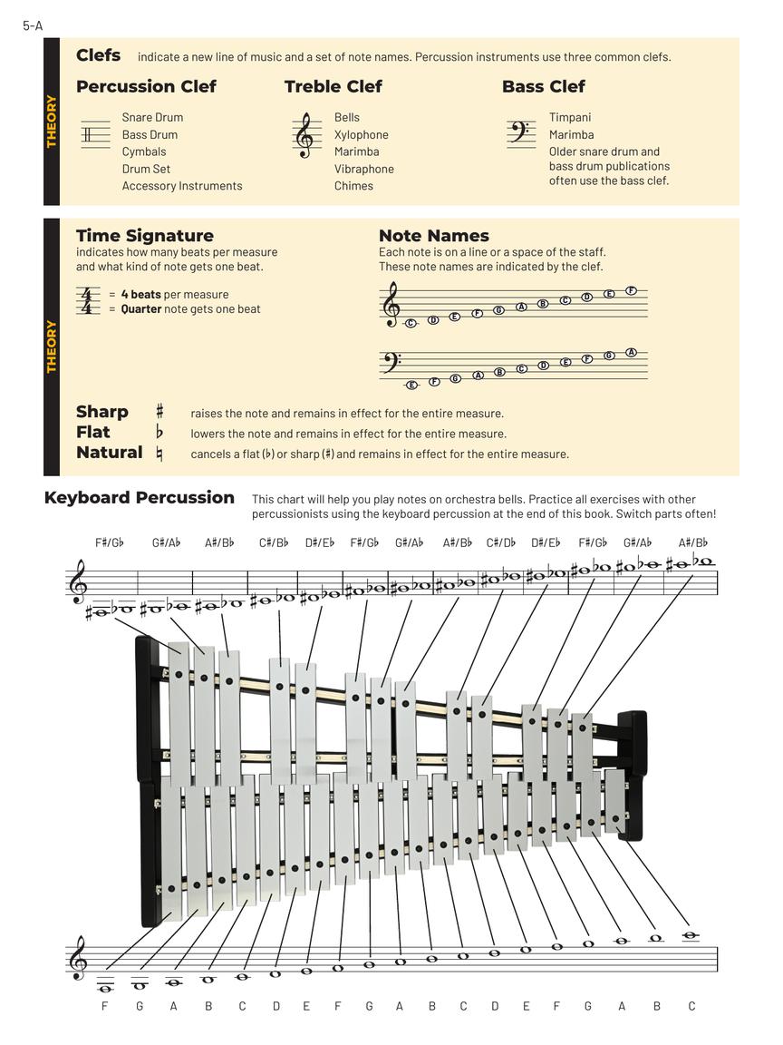 Essential Elements For Band Percussion Book 1 (Book/Olm) - New Edition Release 2025