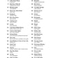 Easy Songs To Strum Book - 38 Pop Favorites With 4 Chords Or Less