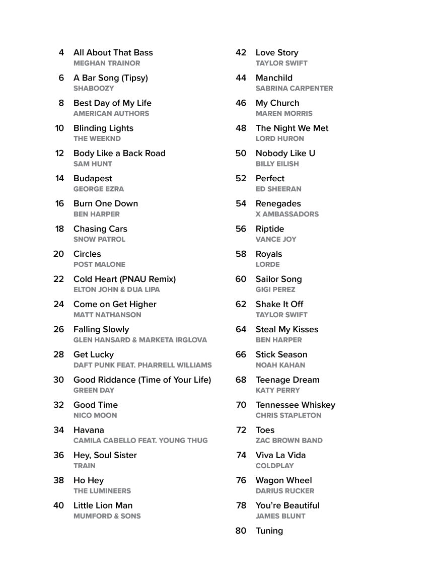 Easy Songs To Strum Book - 38 Pop Favorites With 4 Chords Or Less