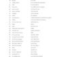 First 50 Most Beautiful Songs You Should Play on the Piano (New Release)