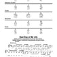 Easy Songs To Strum Book - 38 Pop Favorites With 4 Chords Or Less