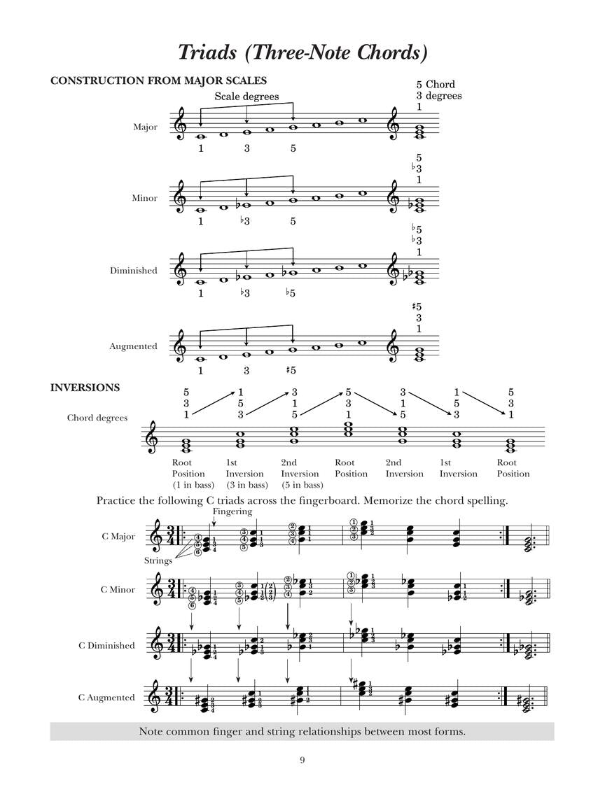 A Modern Method For Guitar - Volume 2 Book/Ola