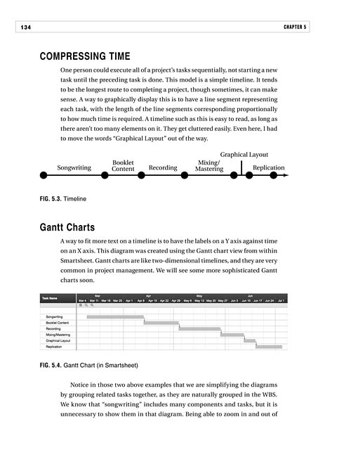 Project Management For Musicians Book