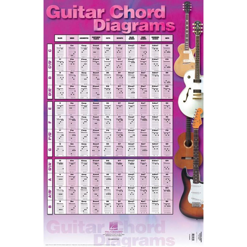 GUITAR CHORD DIAGRAMS POSTER 22 X 34 - Music2u