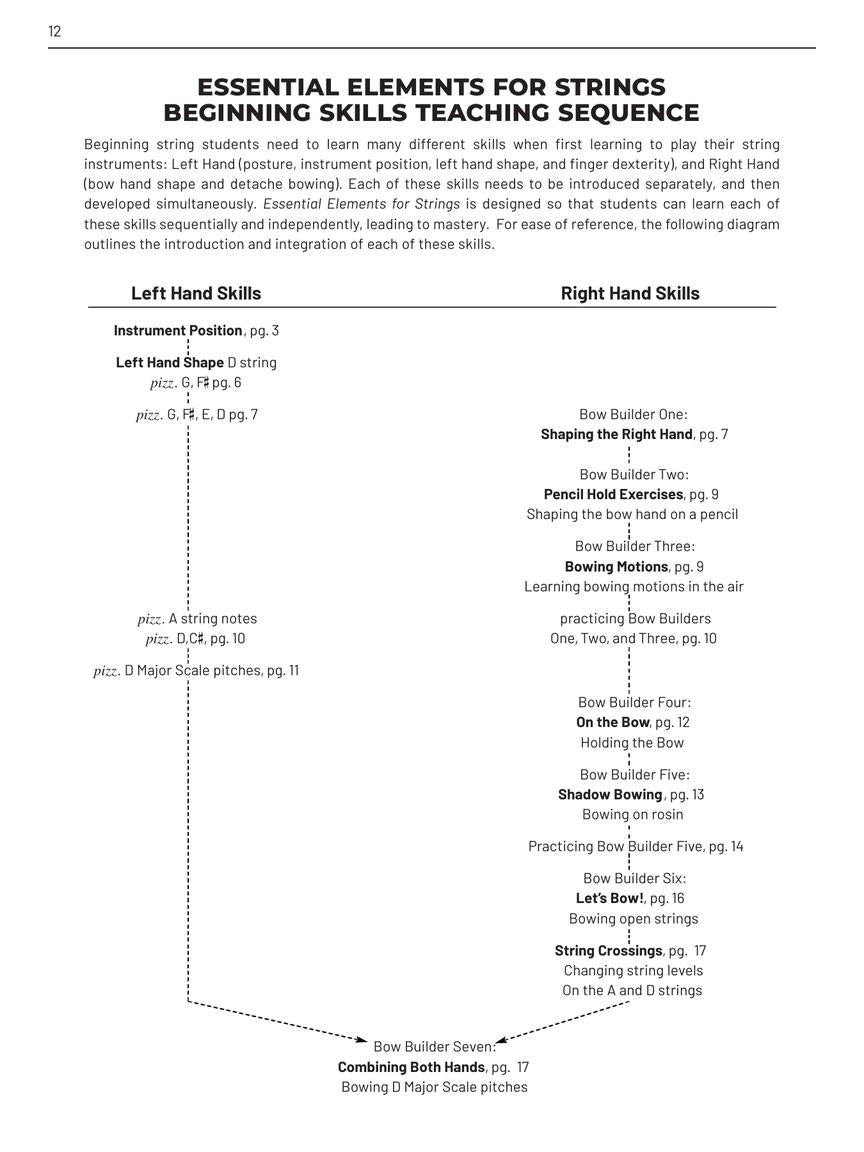 Essential Elements For Strings Teacher Manual Book 1 (Book/Olm) - New Edition Release 2025