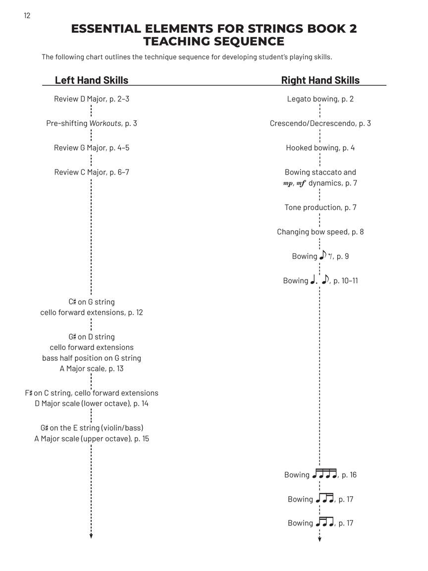Essential Elements For Strings Teacher Manual Book 2 (Book/Olm) - New Edition Release 2025
