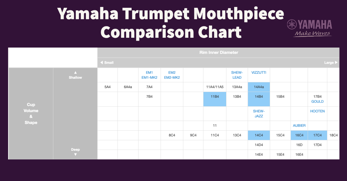 Yamaha Trumpet Mouthpiece - 8C4