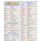 Italian Terms For Music Students