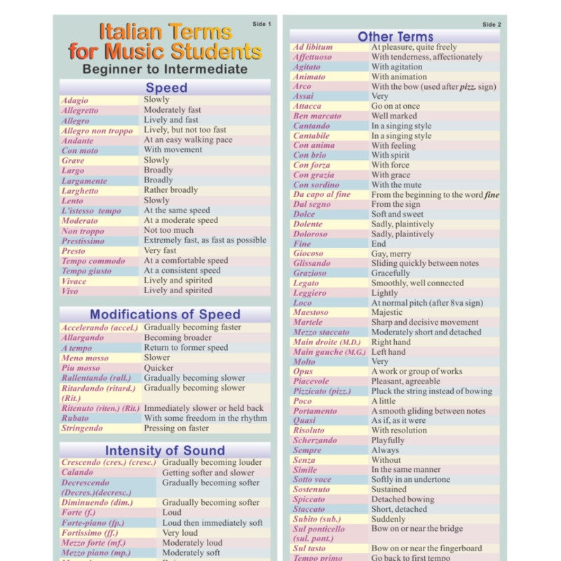 Italian Terms For Music Students