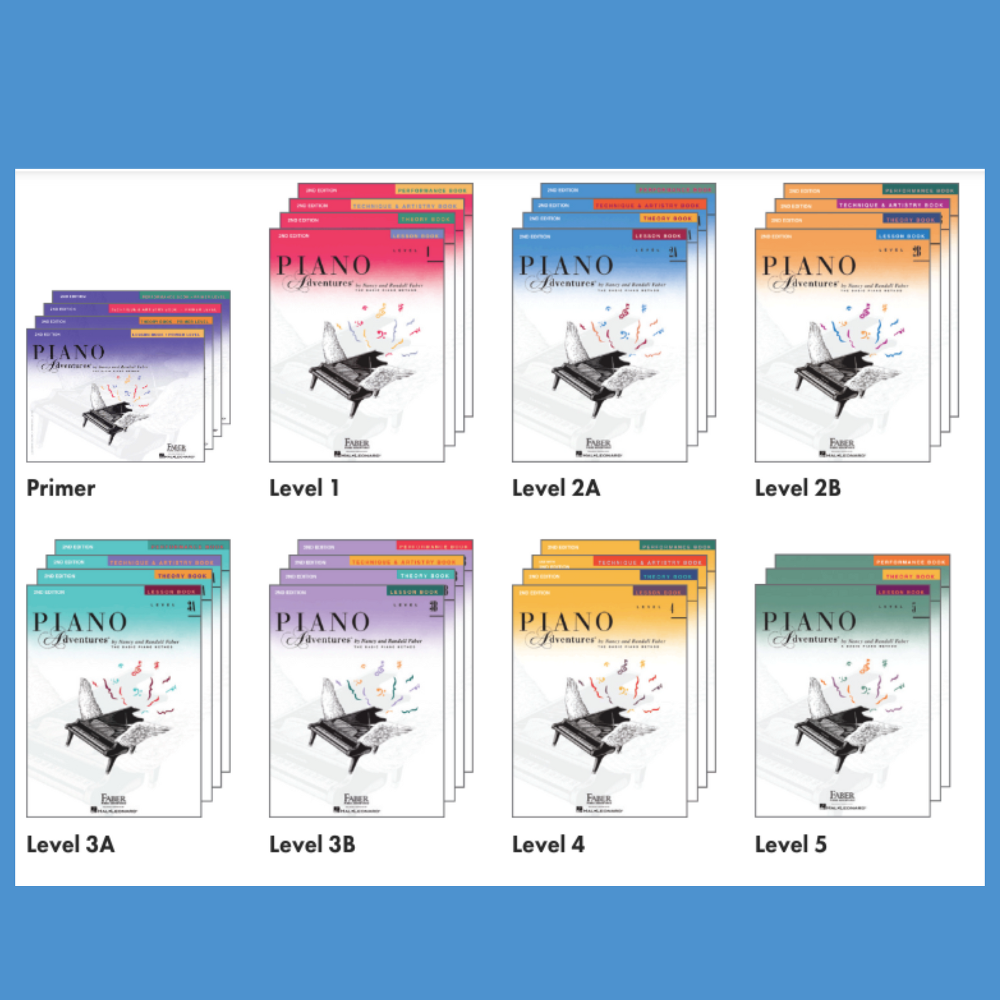 Piano Adventures: All In Two - Primer & Lesson Theory Book Keyboard